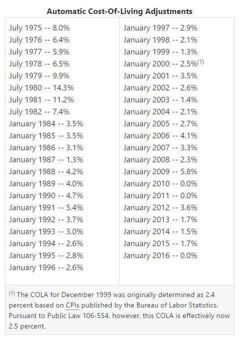 inflation COLA increases