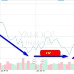 stocks first part of 2016