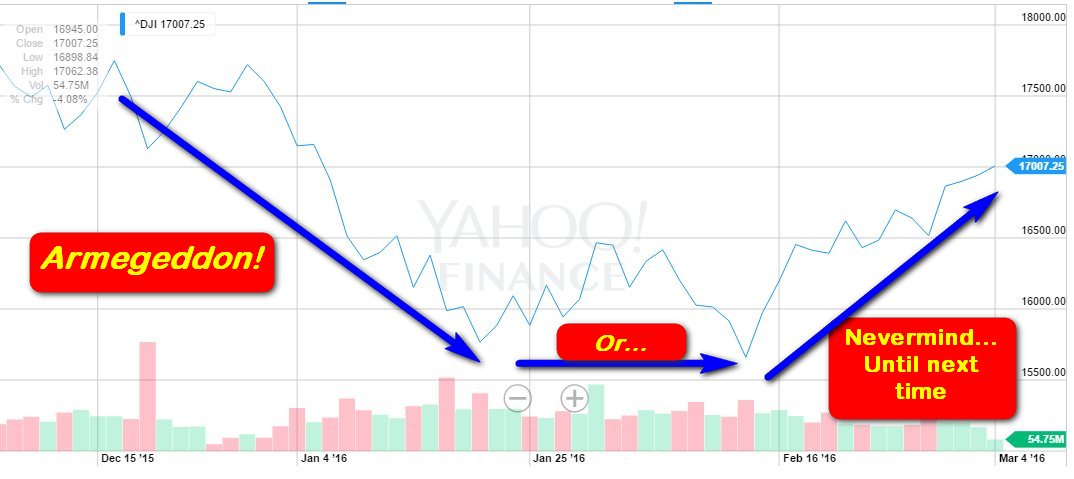 stocks first part of 2016