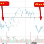 stock market back even