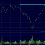 tesla stock chart model 3