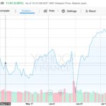 sell in may and go away 2016