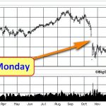 black monday chart