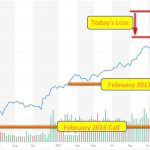 2018 crash stock market