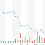 Jeremy Grantham Predictions Reviewed 1