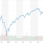 Stocks! China! Trade Deal! 1