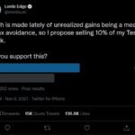 Tesla Shares Fall as Musk Offers To Sell 1