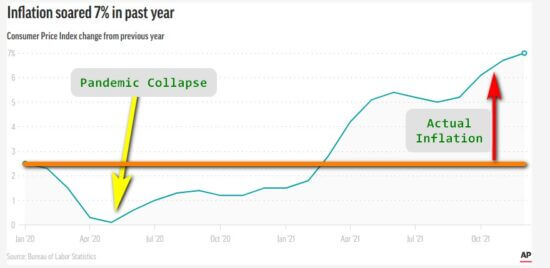 Inflation Is Real - News - The Finance Gourmet