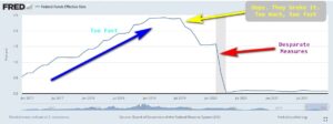 Fed Raising Rates 2022 Inflation and Economy 5