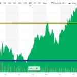 ethereum technical analysis chart