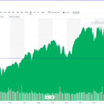 Market Correction... Barely 1