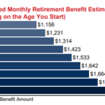 social security amount