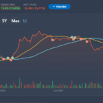 Is Disney Stock a Buy? A Quick Analysis 1