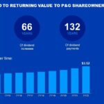 dividend king investing