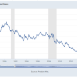 What Is the Normal Mortgage Interest Rate 1