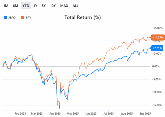 JEPQ Annual Report Review 2